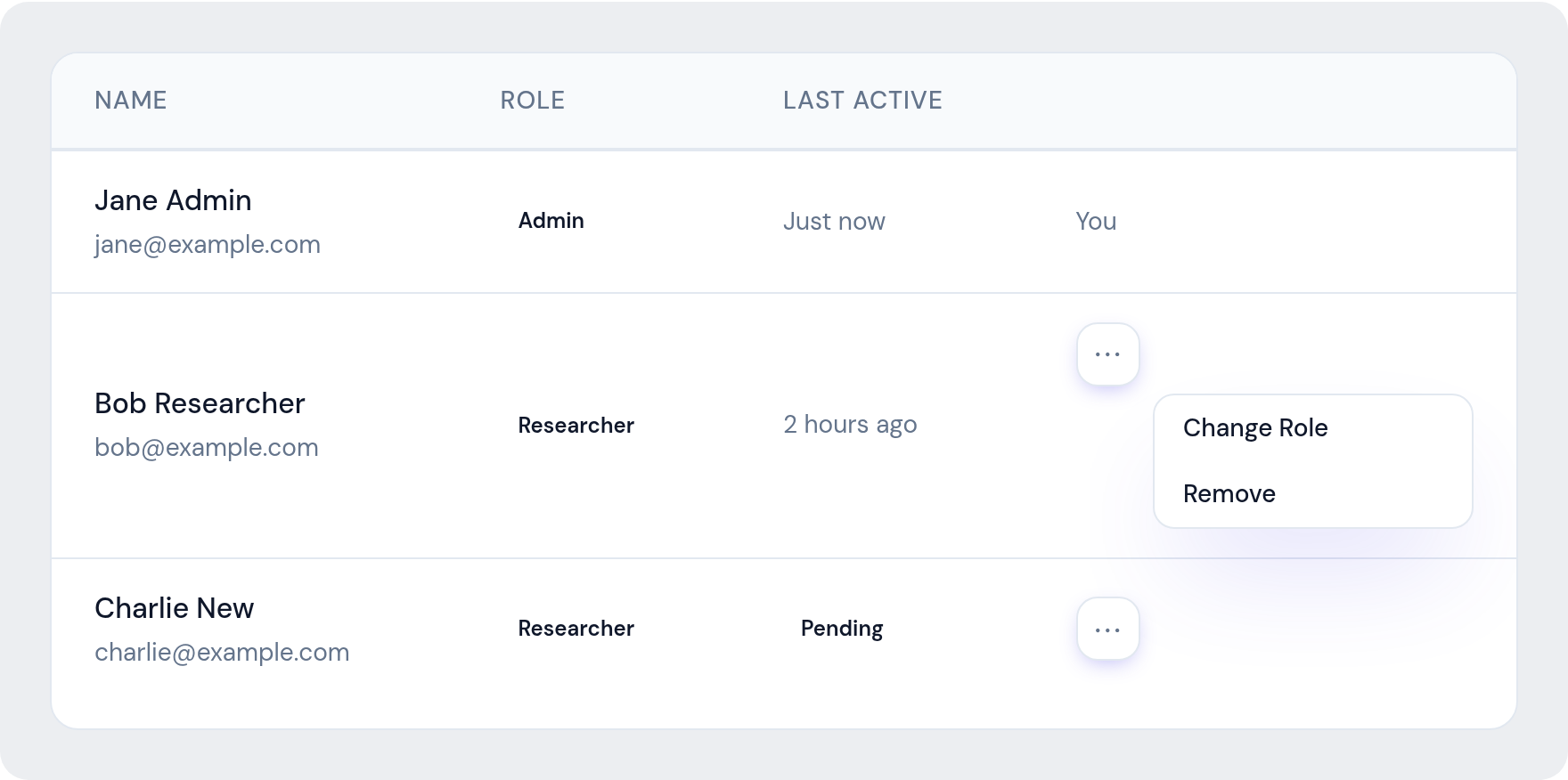 The Workspace Members list with the actions menu open The Workspace Members list with the actions menu open