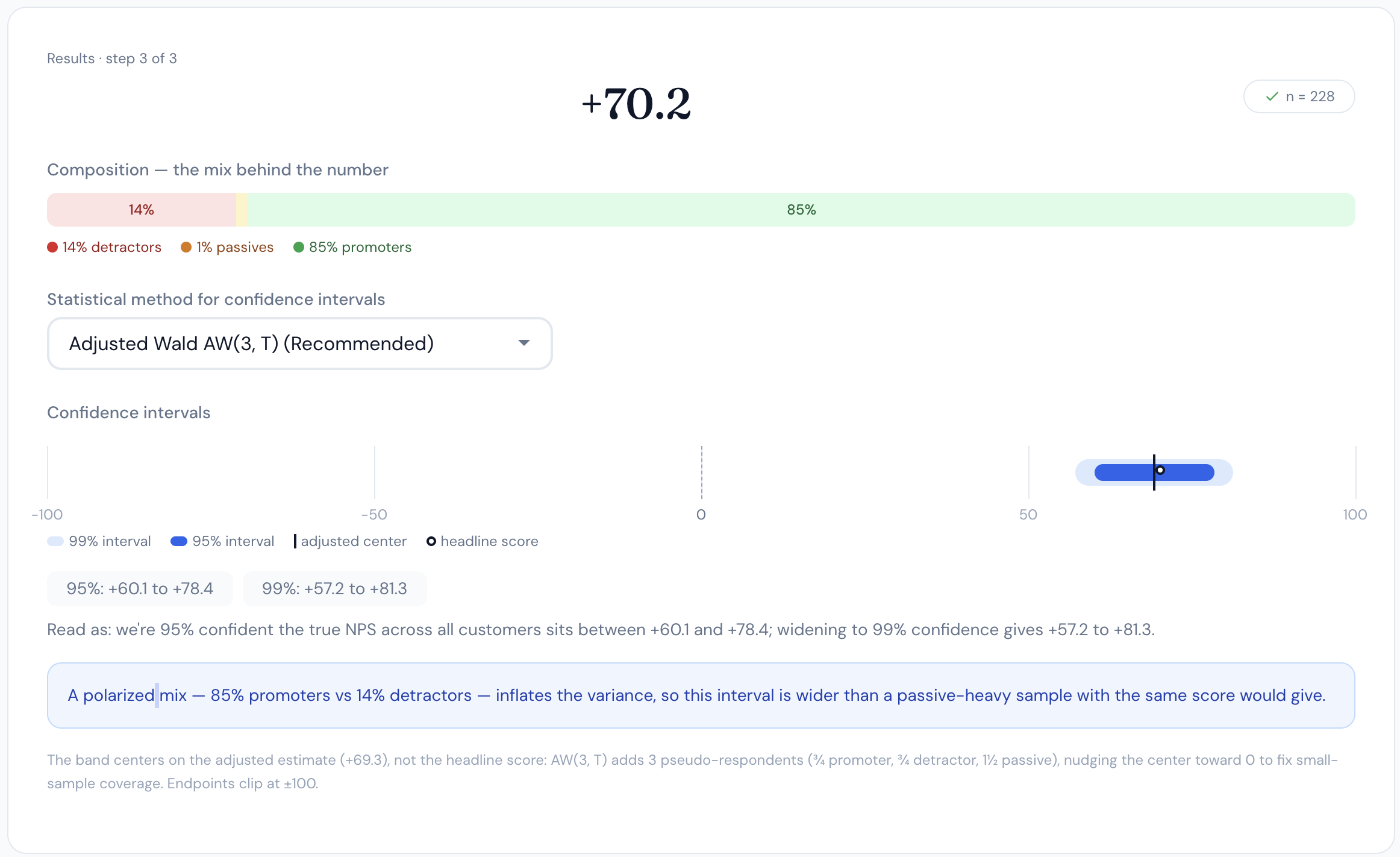 Free NPS Score Calculator
