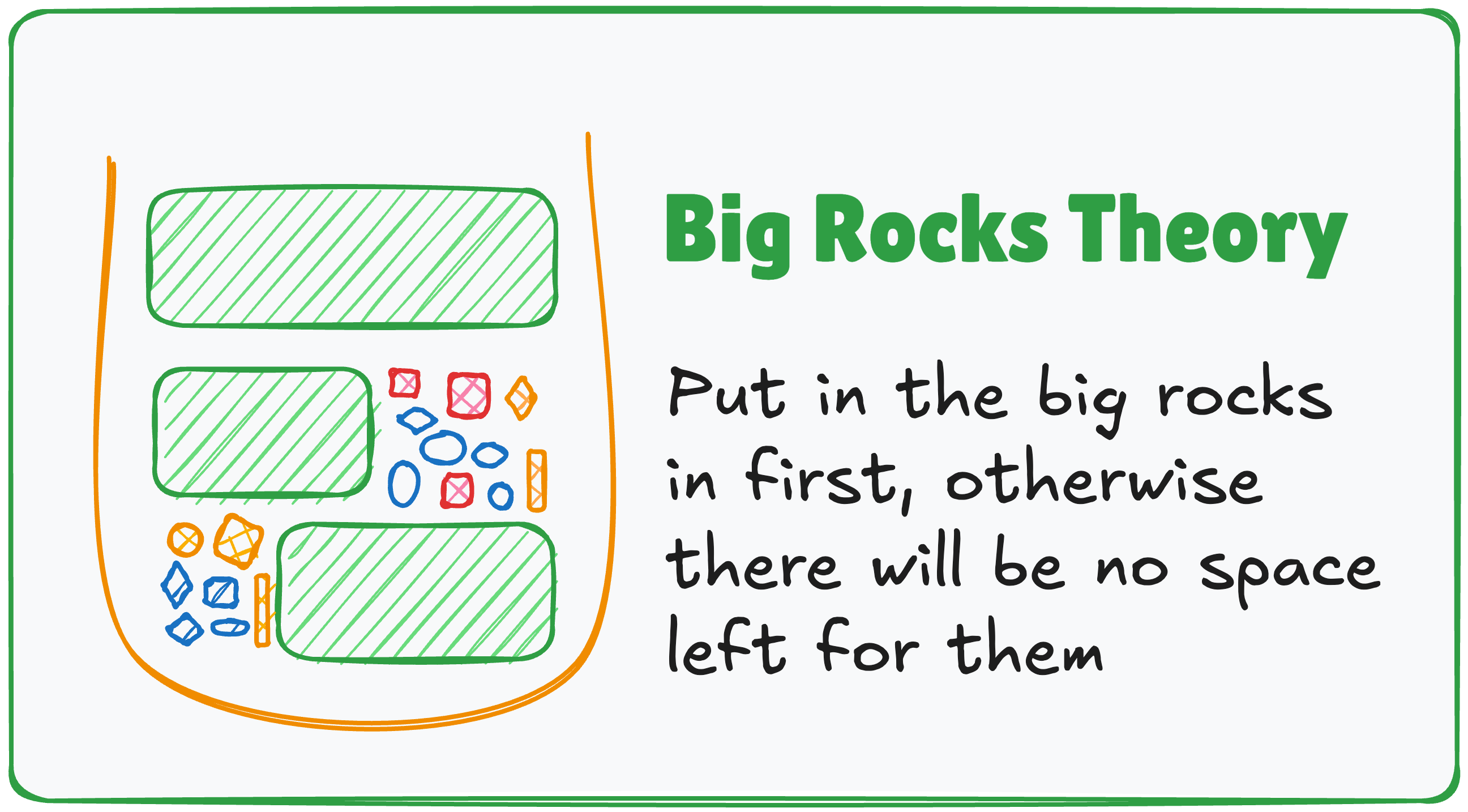 Big Rocks Theory Big Rocks Theory
