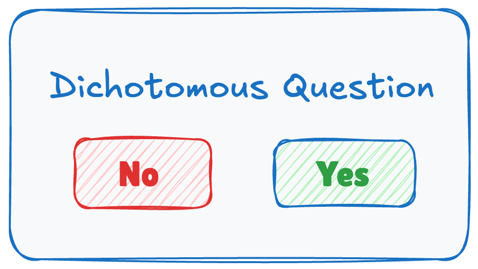 Dichotomous Questions